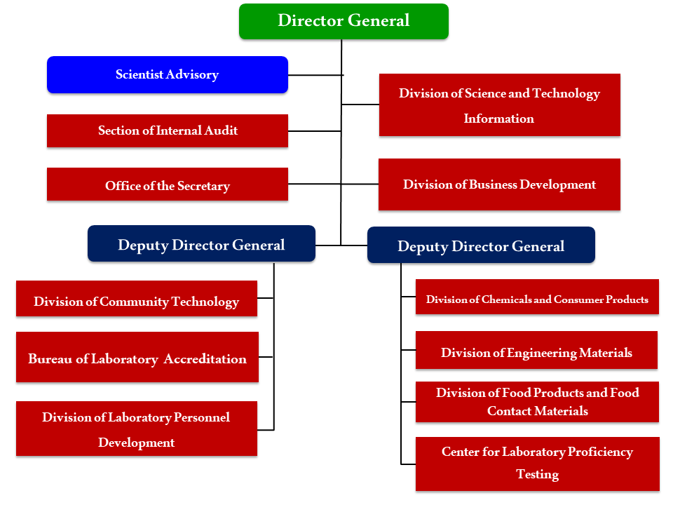 structure23 1 2023 