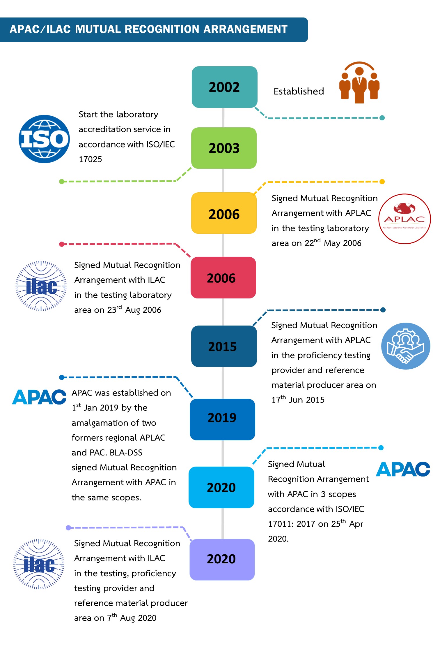 apacline 2021 en