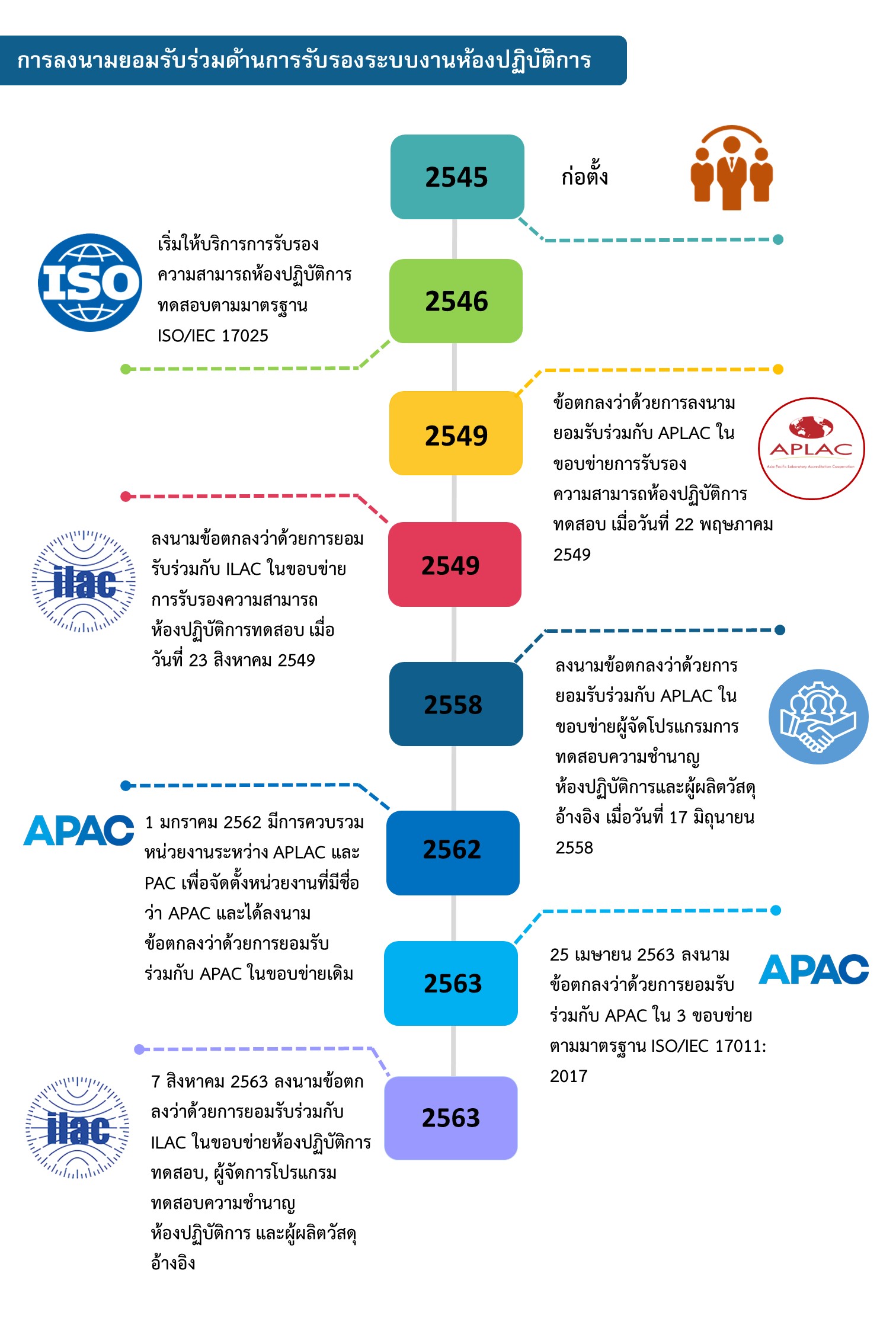 apacline 2021 th