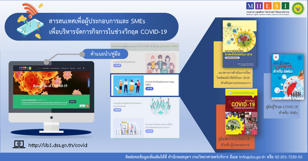 สารสนเทศเพอผประกอบการ 1