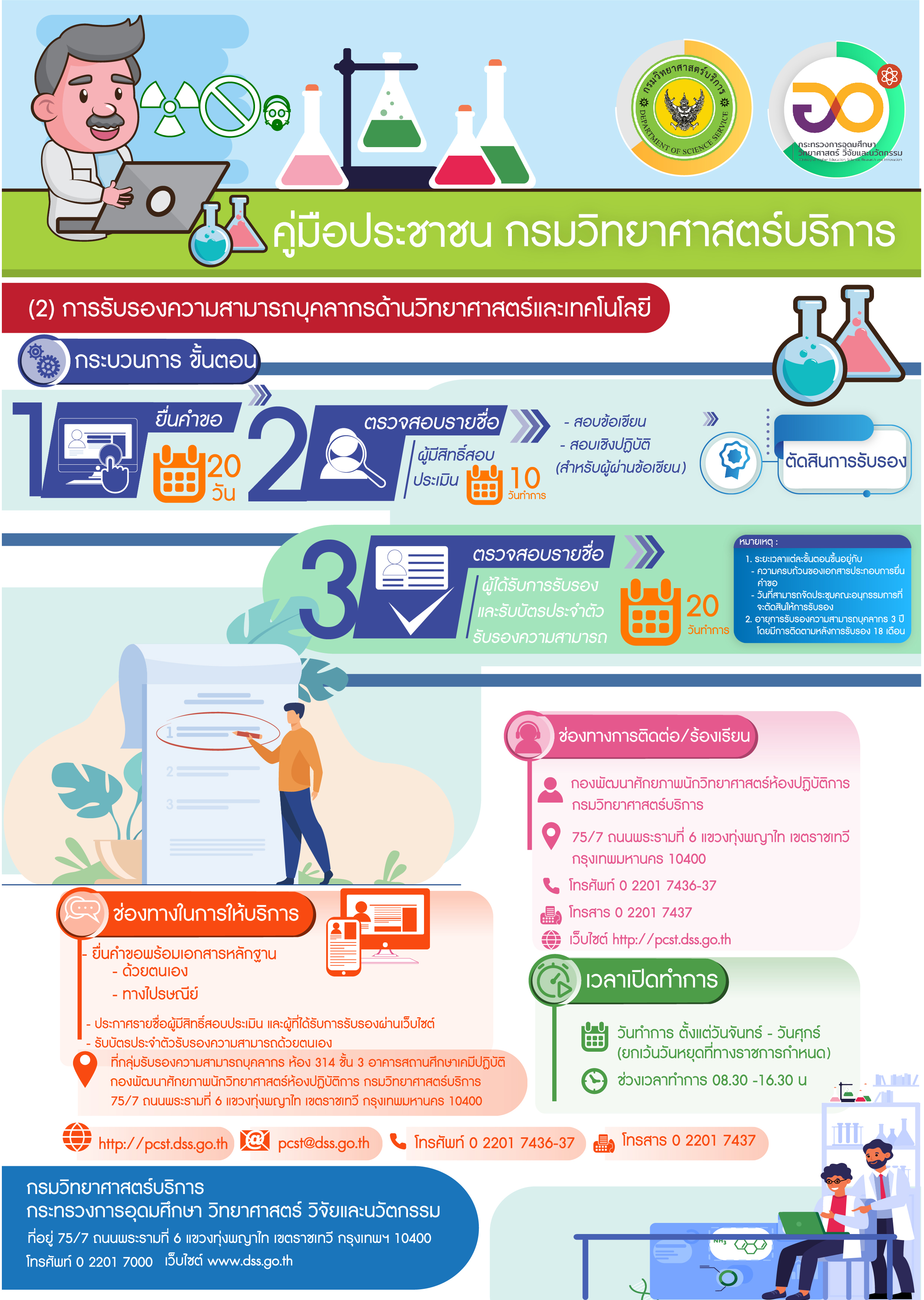 info3 dss 4