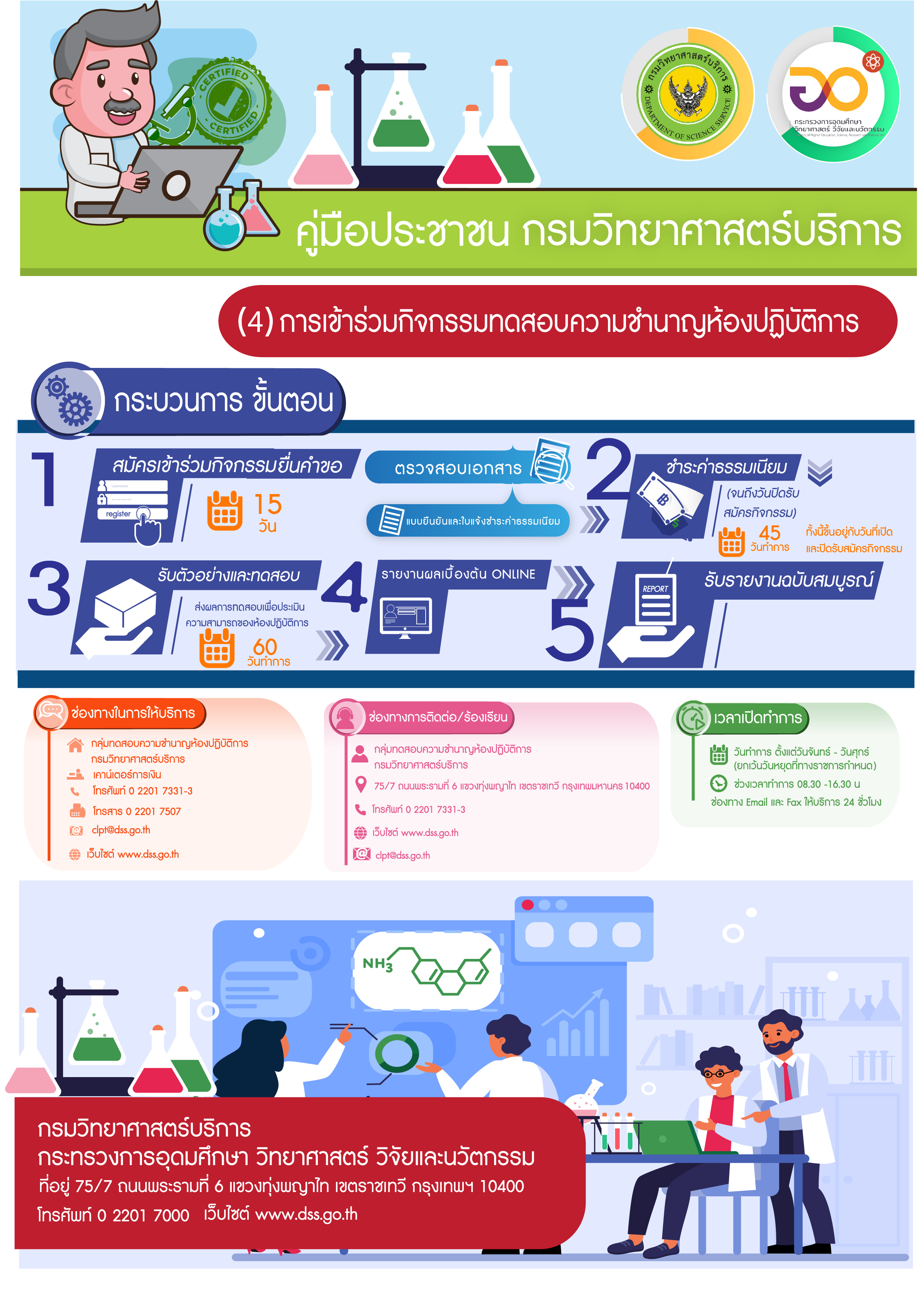 info3 dss 6