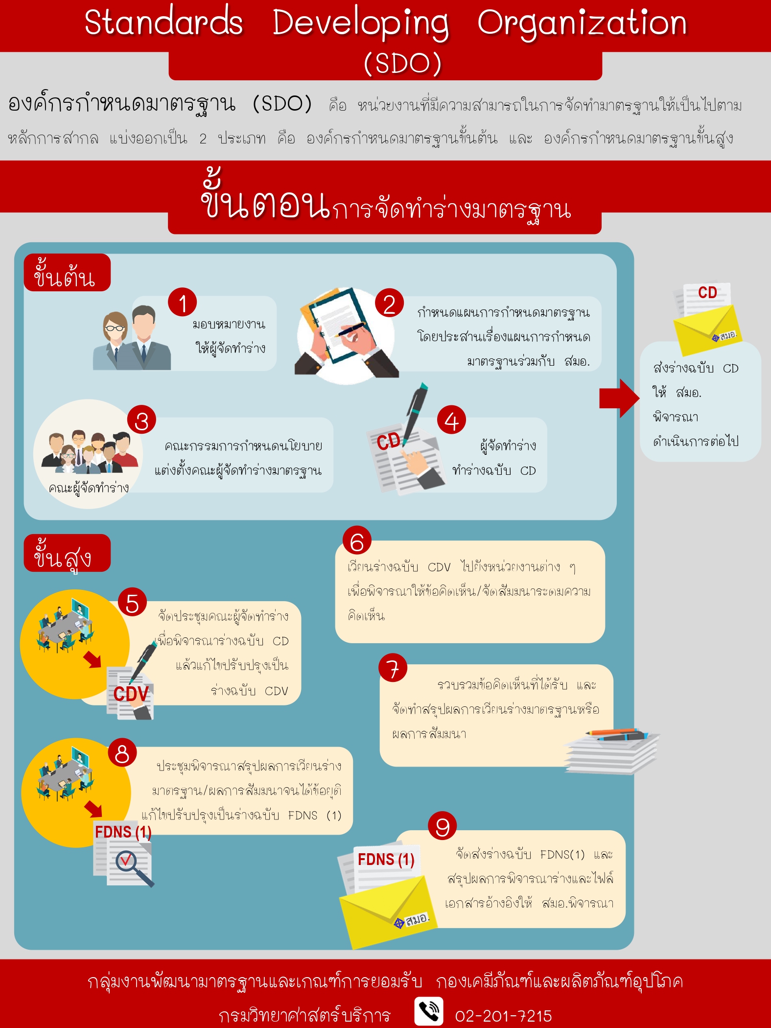 sdo Infographic