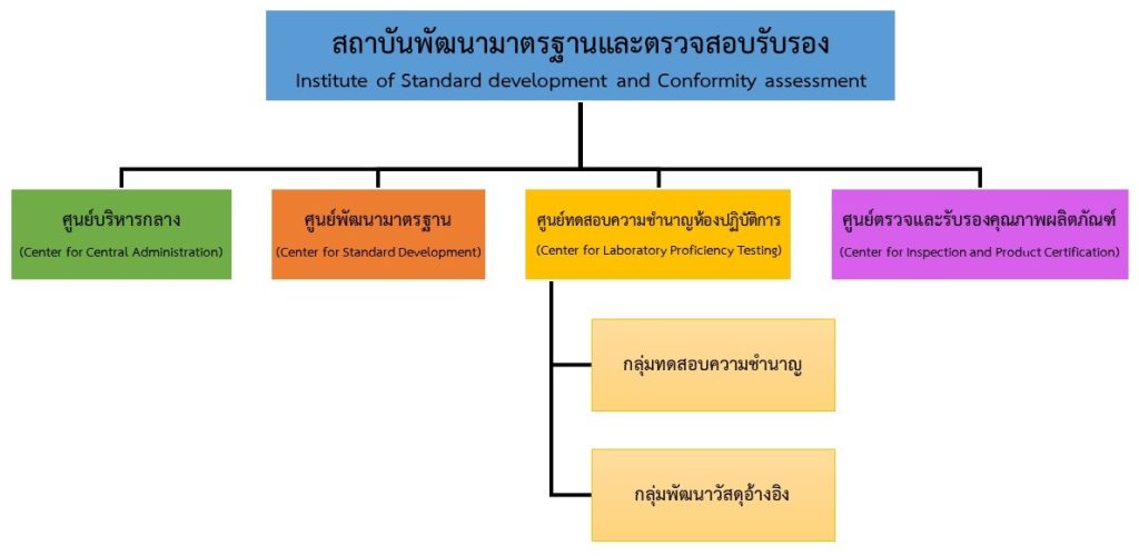 Isc Organization Chart organization – ISC-DSS